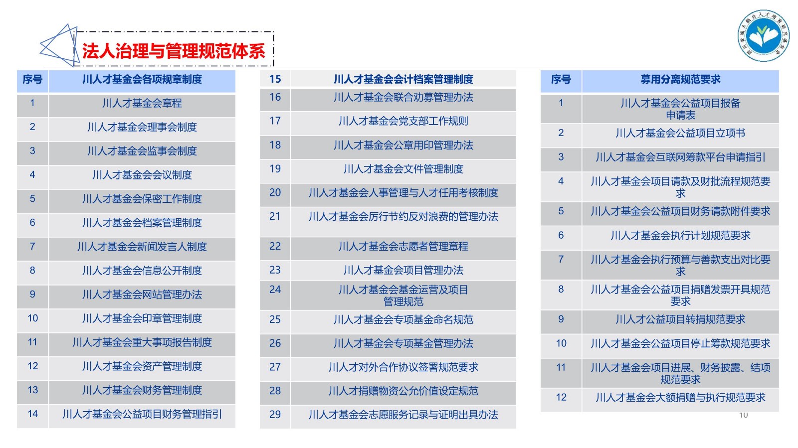 2023川人才基金会介绍_10.jpg