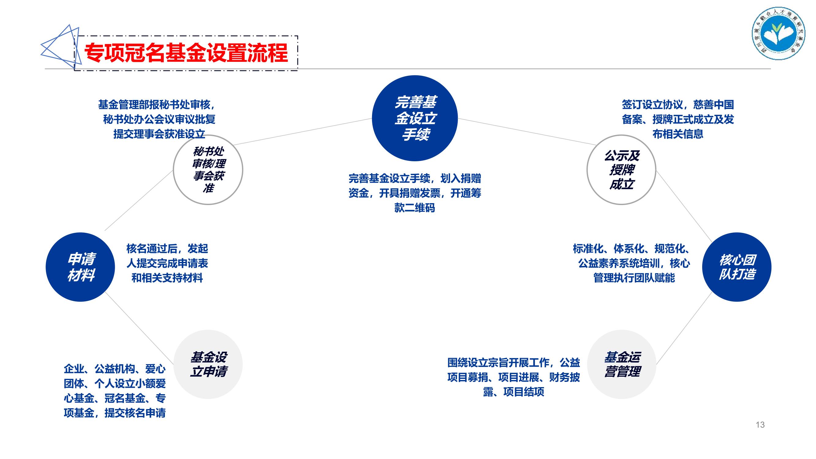2023川人才基金会介绍_13.jpg
